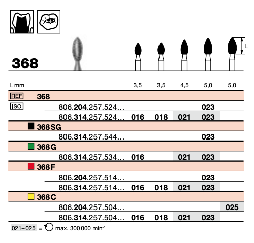Rograu Diamond Burs 016