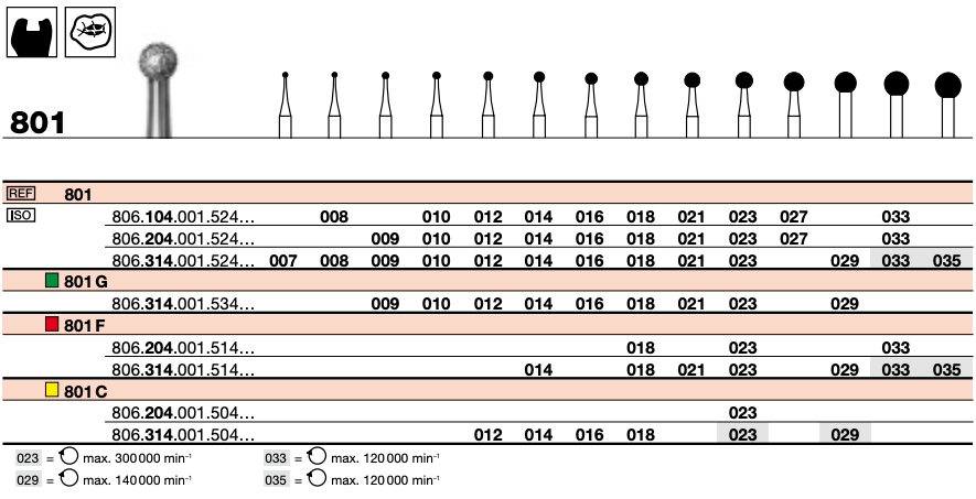 Diamond Medium 018 (UN)