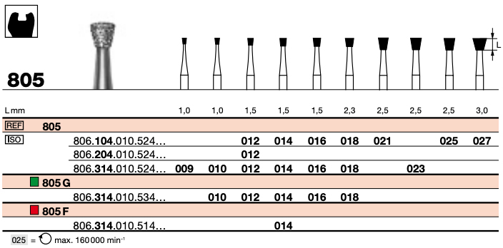 Diamond Medium 016 (UN)